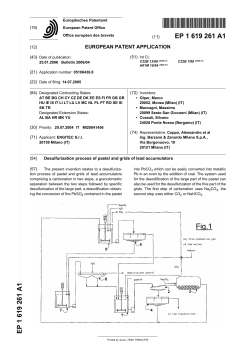 EP 1619261 A1 - European Patent Office