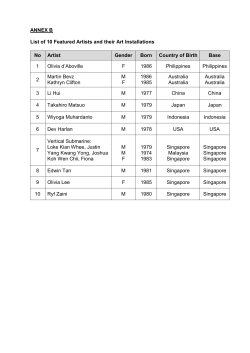 ANNEX B List of 10 Featured Artists and their Art Installations No