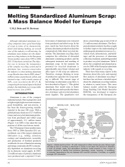 Melting Standardized Aluminum Scrap