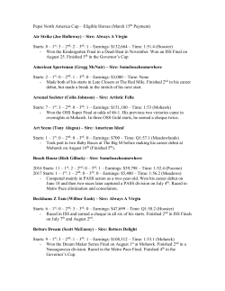 NA Cup Horses March 15