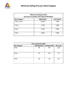 Minimum Selling Price per Hotel Category