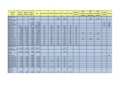 Function Room Room Length Room Width Room Height
