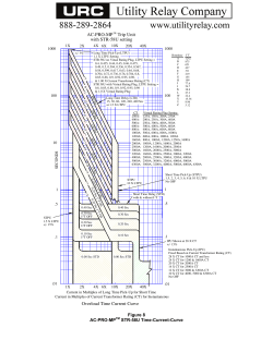AC-PRO-MP STR-58U, Overload Time Current Curve