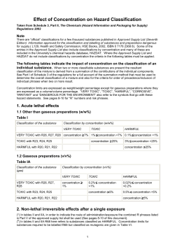 CHIPconcentrationcriteria - University of Birmingham Intranet