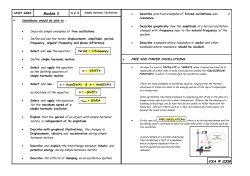 G484 Module 2 4.2.3 Simple Harmonic