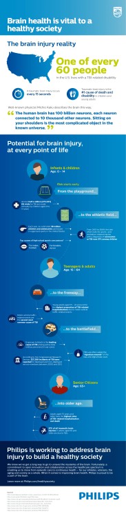 infographic