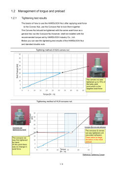 Tightening test results