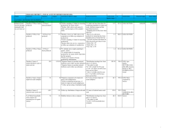 activity report 2015-2016