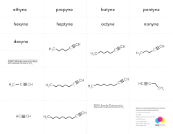 ethyne hexyne decyne ______ heptyne octyne nonyne propyne