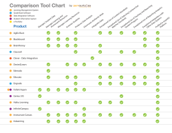 Comparison Tool Chart by