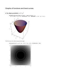 Graphs of functions and level curves.