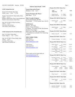 Fastest Man in the Water: Michael A. Fell 24.51 Fastest Woman in