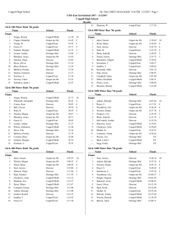 Coppell High School Hy-Tek`s MEET MANAGER 9:26 PM 3/2/2017