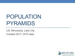 Population pyramids