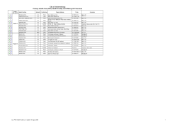 Clinics offering HIV counselling and testing