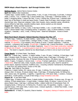 April through October 2016