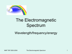 The Electromagnetic Spectrum - White Plains Public Schools