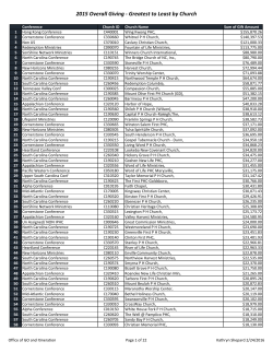 2015 Overall Giving - Greatest to Least by Church