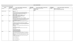 grade 10 june exam content the time allocation for each