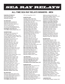 all-time sea ray relays winners