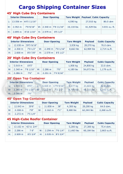 Cargo Shipping Container Sizes