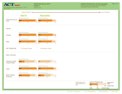 ACT Aspire Results - Vestavia Hills City Schools