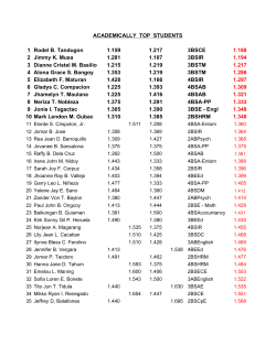 ACADEMICALLY TOP STUDENTS 1 Rodel B. Tandugon 1.159