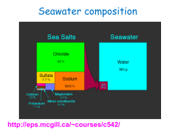 Seawater composition