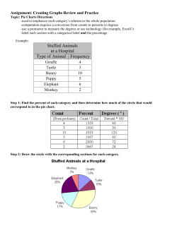 Stuffed Animals at a Hospital Type of Animal Frequency