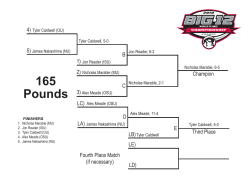 165 Pounds - Sooner Sports
