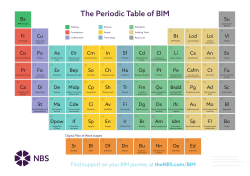 The Periodic Table of BIM