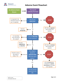 Adverse Event Flowchart