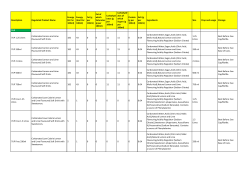 Britvic Nutritional Information