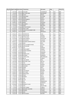 Buxton Road burial register