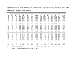 Estimates (thousands of pounds, net weight and metric tons, round