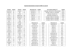 Important elements/ions to know for CHM 4, 1A, and 1B Element