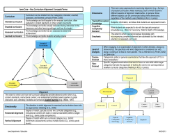 Curriculum Curriculum can be divided into four categories: intended