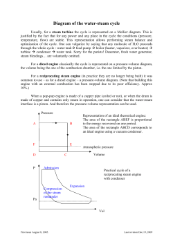 Diagram of the water-steam cycle