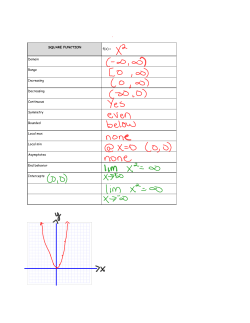 SQUARE FUNCTION f(x) = Domain Range Increasing Decreasing