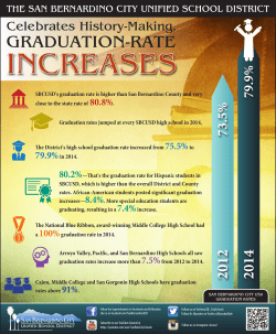 The District`s high school graduation rate increased from 75.5%to