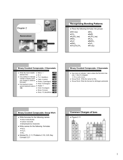 Common Charges Of Ions