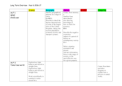 Long Term Overview - Year 6 2016-17 Science Geography History