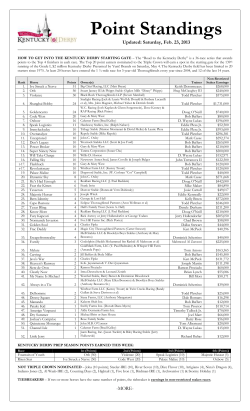 20130223 Road to the Kentucky Derby Point Standings