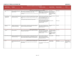 Annexure C &ndash; Examples of Irregular expenditure