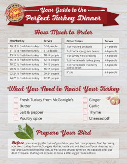 Perfect Turkey Dinner