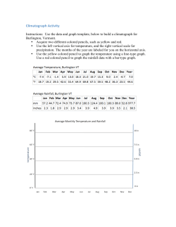 Climatograph Activity