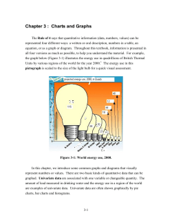 Chapter 3 : Charts and Graphs
