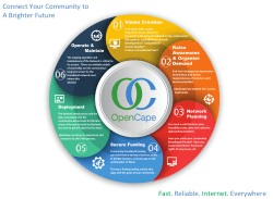 Fast. Reliable. Internet. Everywhere Connect Your Community to A