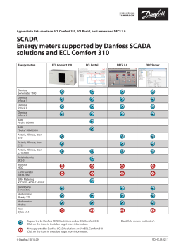 Energy meters supported by Danfoss SCADA