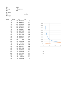 F1= 800 N F1 ang 60 degrees F2 = 800 F2 angle FR sin law FR